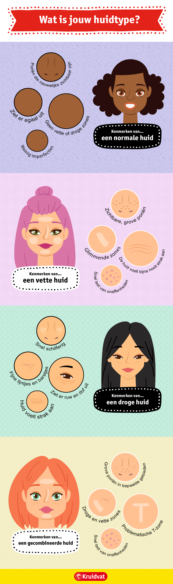 2018KVD2261---KVD-Skin-type-Infographic_NL