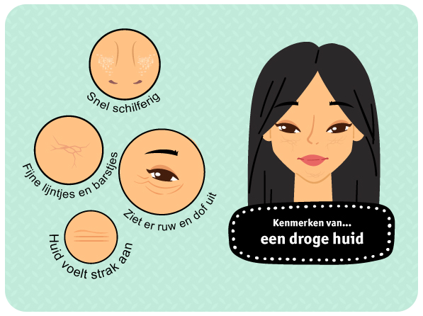 Huidtype_Droge_huid