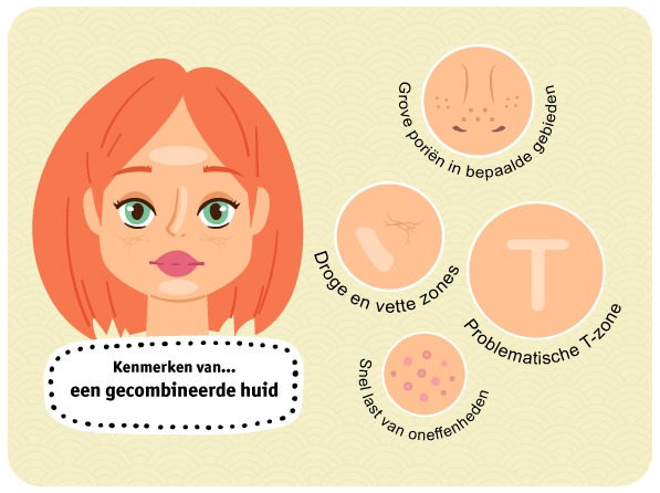 Huidtype_Gecombineerd_huid