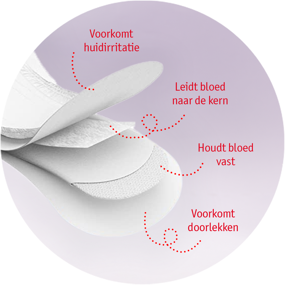 Productbeeld_inforgraphic_202322GE3 Maandverband.png