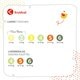 Kruidvat Pure & Soft Valuepack de Couches Taille 3