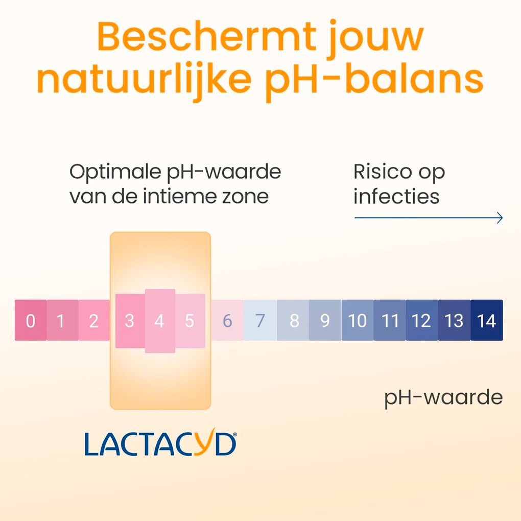 Lactacyd Verzorgende Wasemulsie