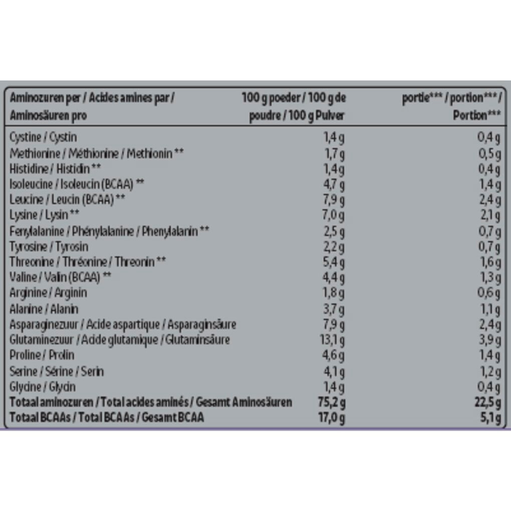 Kruidvat Perfect Whey Protein met Aardbeismaak