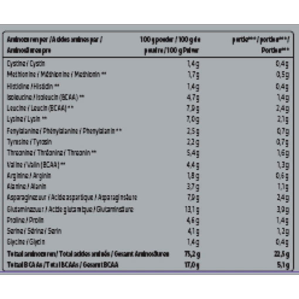 Kruidvat Perfect Whey Protein met Aardbeismaak