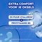 NIVEA Derma Control Antitranspirant en Spray Clinical Ultra Comfort
