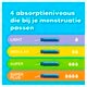 Tampax Compak Regular Tampons