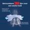 Breathe Right Gevoelige Huid Neusstrips