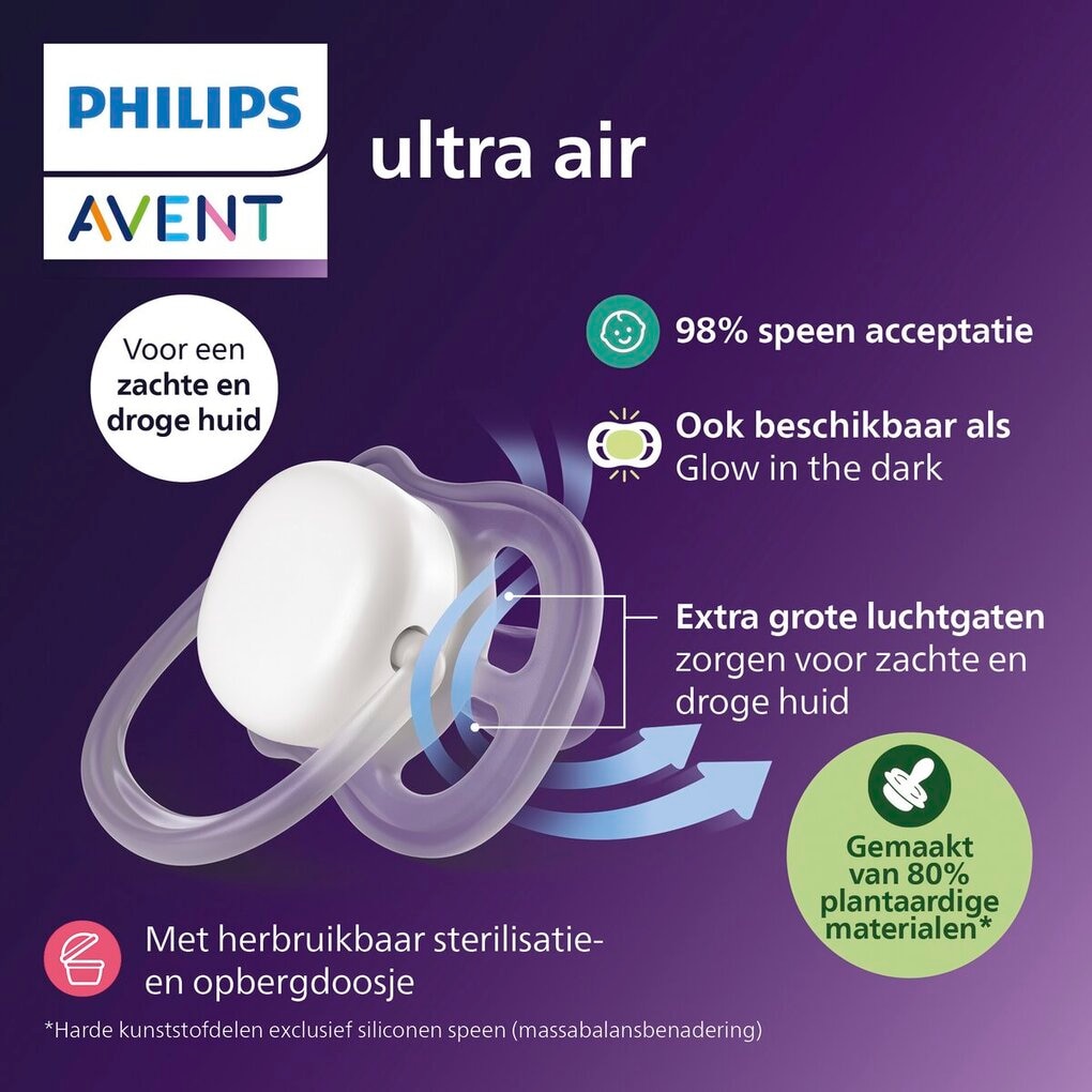 Philips Ultra Air Deco Blauw/Geel 18+M