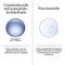 Neutrogena Gel-Crème Yeux Revitalisant Collagen Bank