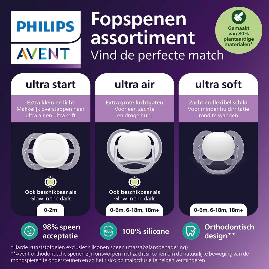 Philips Ultra Air Deco Groen/Blauw 6-18M
