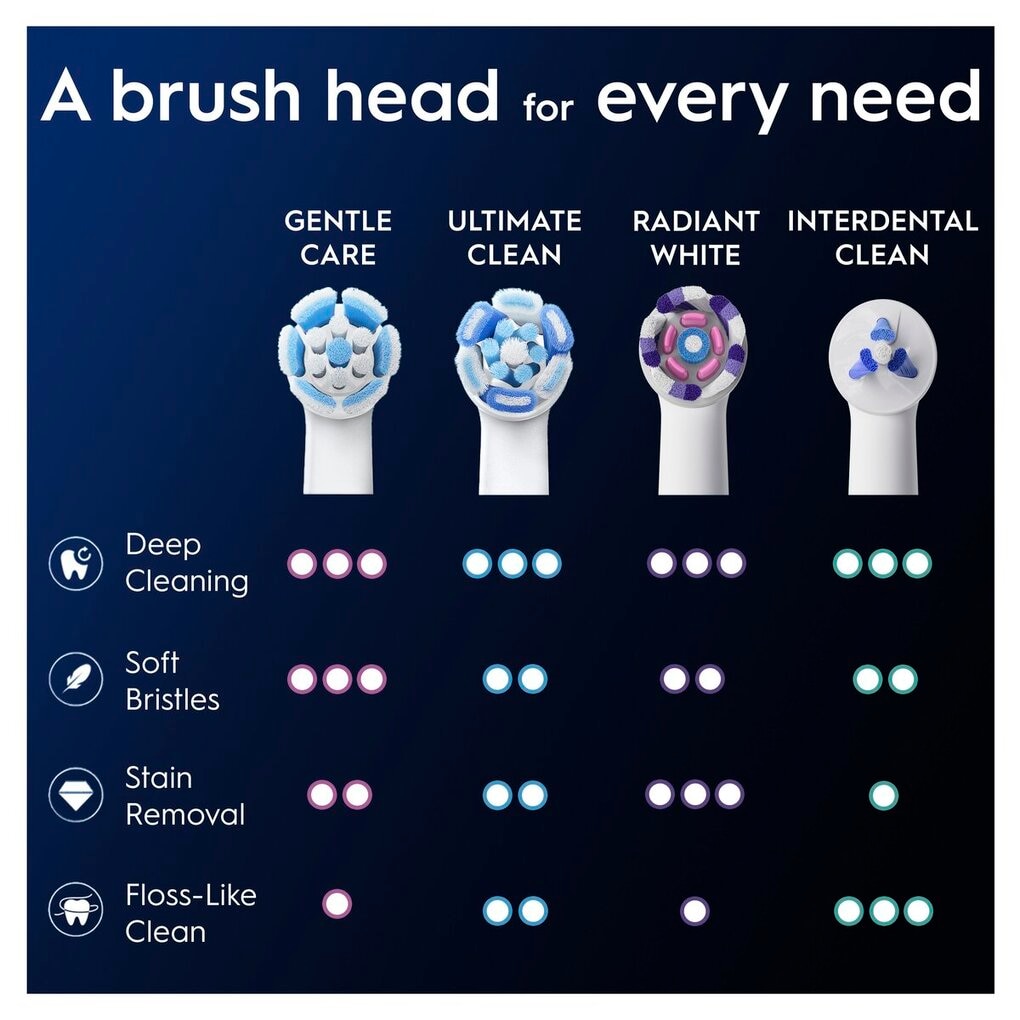 Oral-B Brossettes de Rechange iO Gentle Care