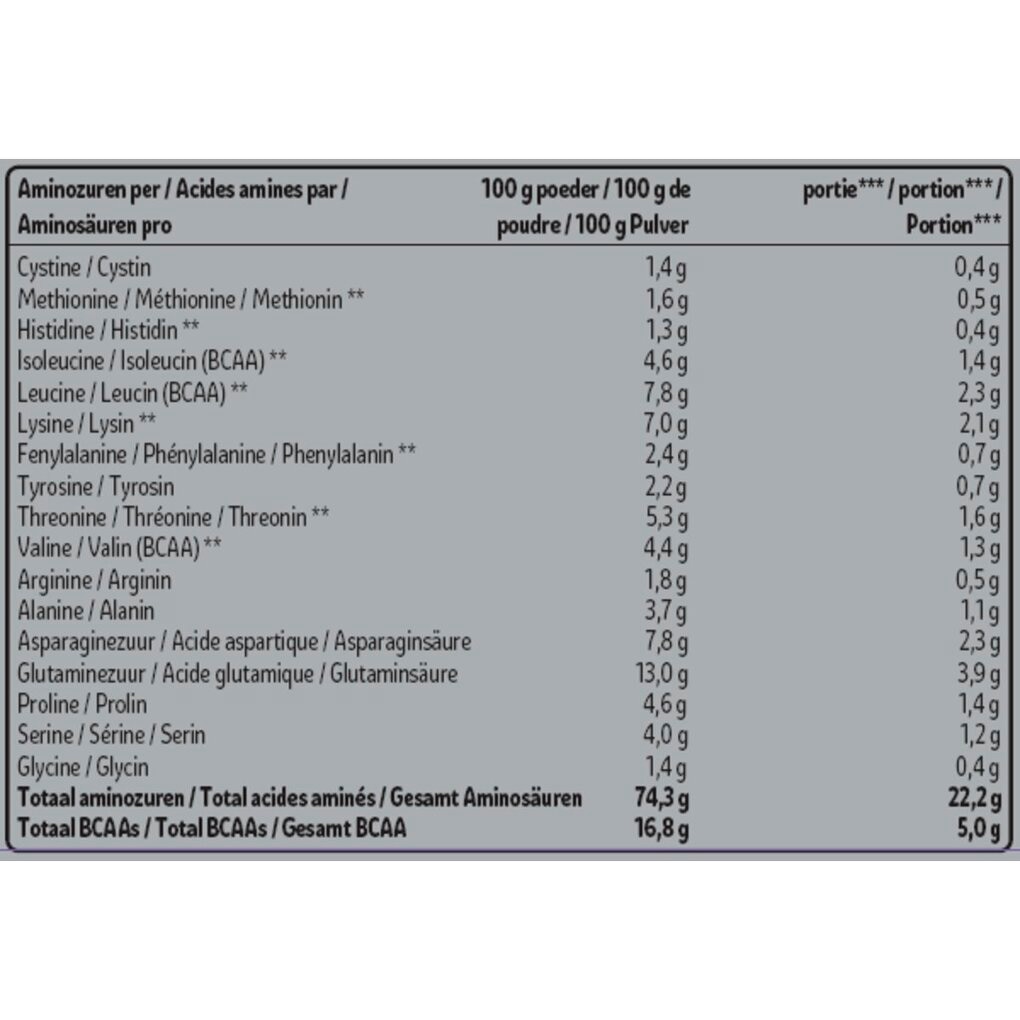 Kruidvat Perfect Whey Protein Banana Proteïnepoeder