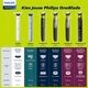 Philips OneBlade Pro 360 Face+Body QP6507/23 Trimmer, Scheerapparaat en Styler