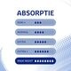 Kruidvat Discreet Maxi Night Incontinentieverband