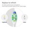 Philips Sonicare Brossettes Intercare HX9002/87