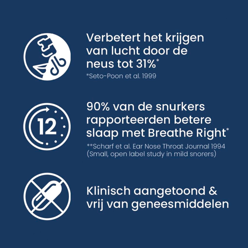 Breathe Right Gevoelige Huid Neusstrips