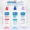 Mixa Lotion Corporelle Réparatrice Urea Cica Repair