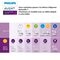Philips Avent Biberon avec Tétine Natural Response SCY900/01 0m+