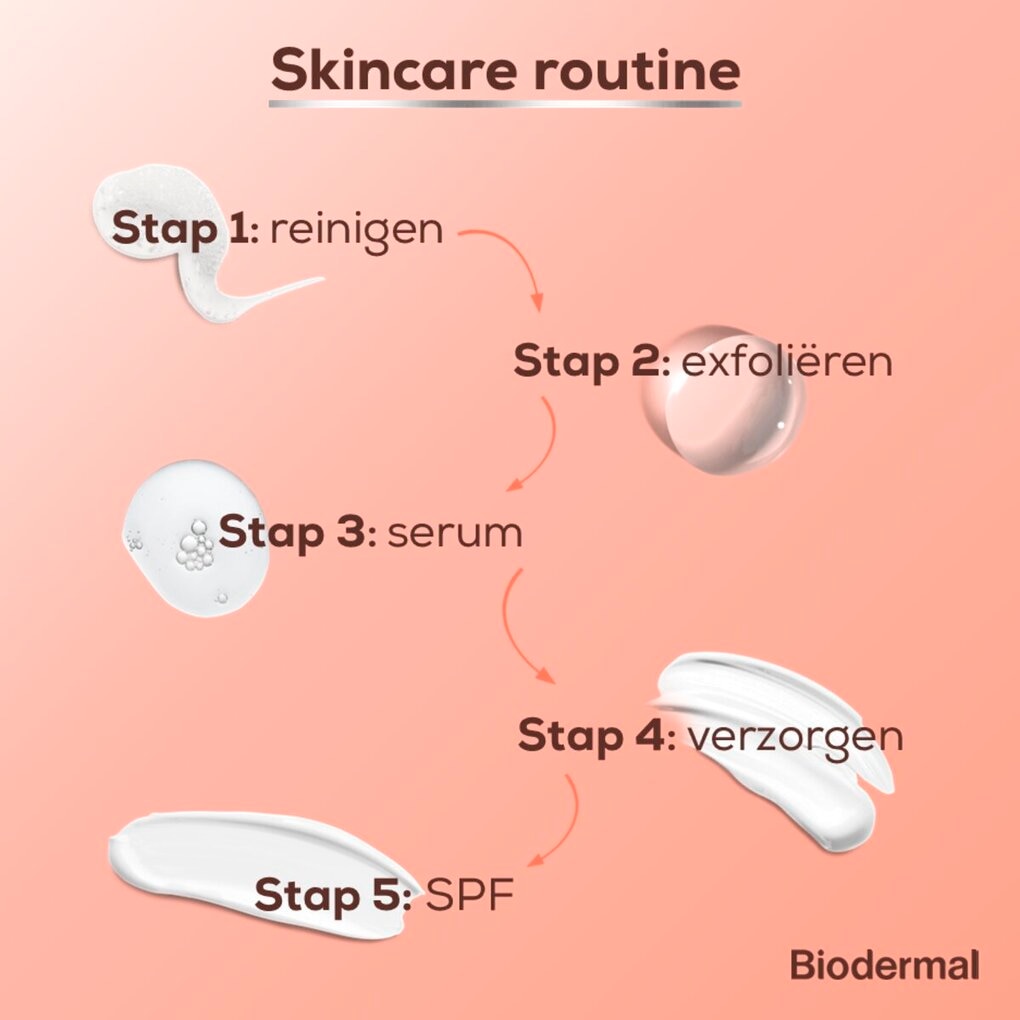 Biodermal Glow Exfoliant 5% AHA + 5% PHA Lotion